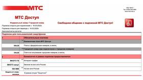 Актуальные тарифные планы МТС