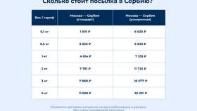 Что из еды можно отправить посылкой в Мосхозторг