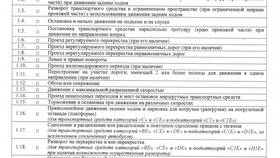 Что нужно сделать на экзамене ГИБДД в Мосхозторг