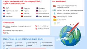 Что Россия отправляет на экспорт в Мосхозторг