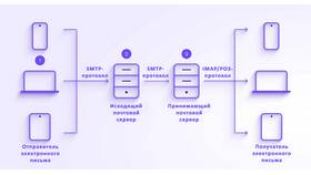 Что такое письмо в электронной почте в Мосхозторг