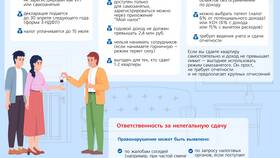 Что значит комиссия агенту при съеме квартиры в Мосхозторг