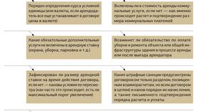 Что значит парафировать договор в Мосхозторг
