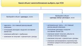 Доходы минус расходы: что считается доходом