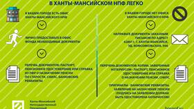 Как можно использовать пенсионные накопления в Мосхозторг