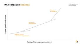 Как можно узнать размер заработной платы в Мосхозторг