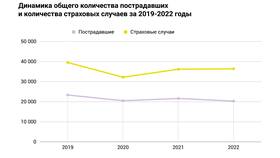 Как определяется размер ежемесячной страховой выплаты в Мосхозторг
