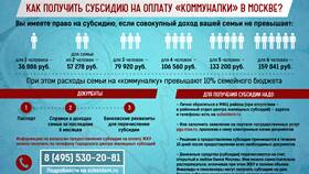 Как получить субсидию на квартиру в Мосхозторг