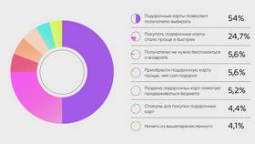 Как проверить баланс подарочного сертификата «Рив Гош» в Мосхозторг