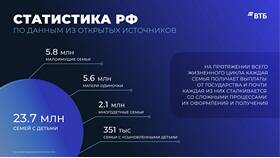 Как узнать о положенных выплатах от государства в Мосхозторг