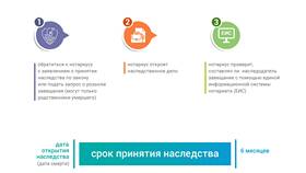 Как узнать приняли ли заявление в Мосхозторг