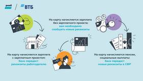 Как закрыть карту РНКБ через мобильное приложение в Мосхозторг