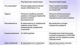 Как зарабатывать деньги на инвестициях в Мосхозторг