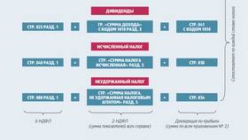 Код 1010 в 2-НДФЛ: что означает в Мосхозторг