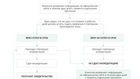 Когда подаешь: что нужно делать в Мосхозторг