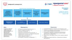 Концепция совершенствования товара: основные положения в Мосхозторг