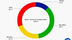 Почему очень плохой интернет МТС в Мосхозторг