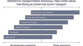 Почему падают акции компании Элемент в Мосхозторг