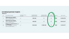 Почему Сбербанк отклоняет заявки на кредит 
