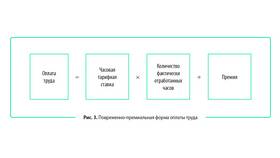 Порядок выплаты заработной платы в Мосхозторг