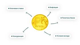 Процентные ставки Сбербанка для пенсионеров в Мосхозторг