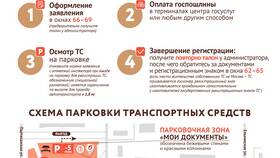 Снятие с регистрации на Госуслугах: сроки процедуры в Мосхозторг