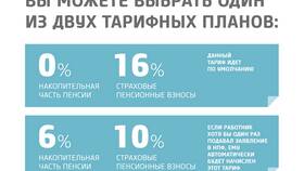 Сумма накоплений в НПФ: что означает в Мосхозторг