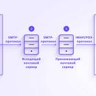 Что такое письмо в электронной почте